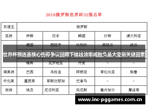 世界杯预选赛核心伤停争议回顾下锋线效率成胜负最大变量关键因素