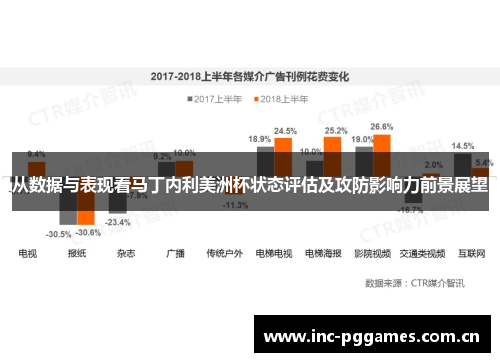 从数据与表现看马丁内利美洲杯状态评估及攻防影响力前景展望 从数据与表现看马丁内利美洲杯状态评估及攻防影响力前景展望
