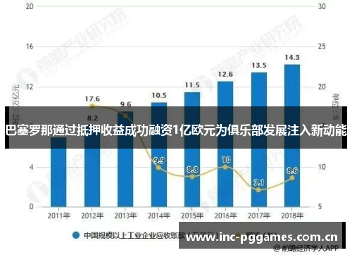 巴塞罗那通过抵押收益成功融资1亿欧元为俱乐部发展注入新动能 巴塞罗那通过抵押收益成功融资1亿欧元为俱乐部发展注入新动能